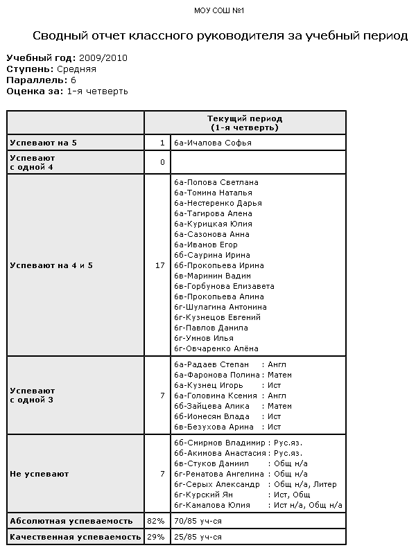 Отчет классного руководителя по успеваемости за четверть образец