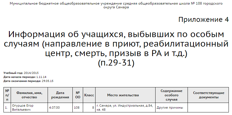 Журнал движения учащихся выбывших и прибывших в школе образец