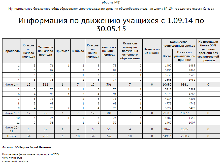 Журнал регистрации приказов по движению учащихся в школе образец