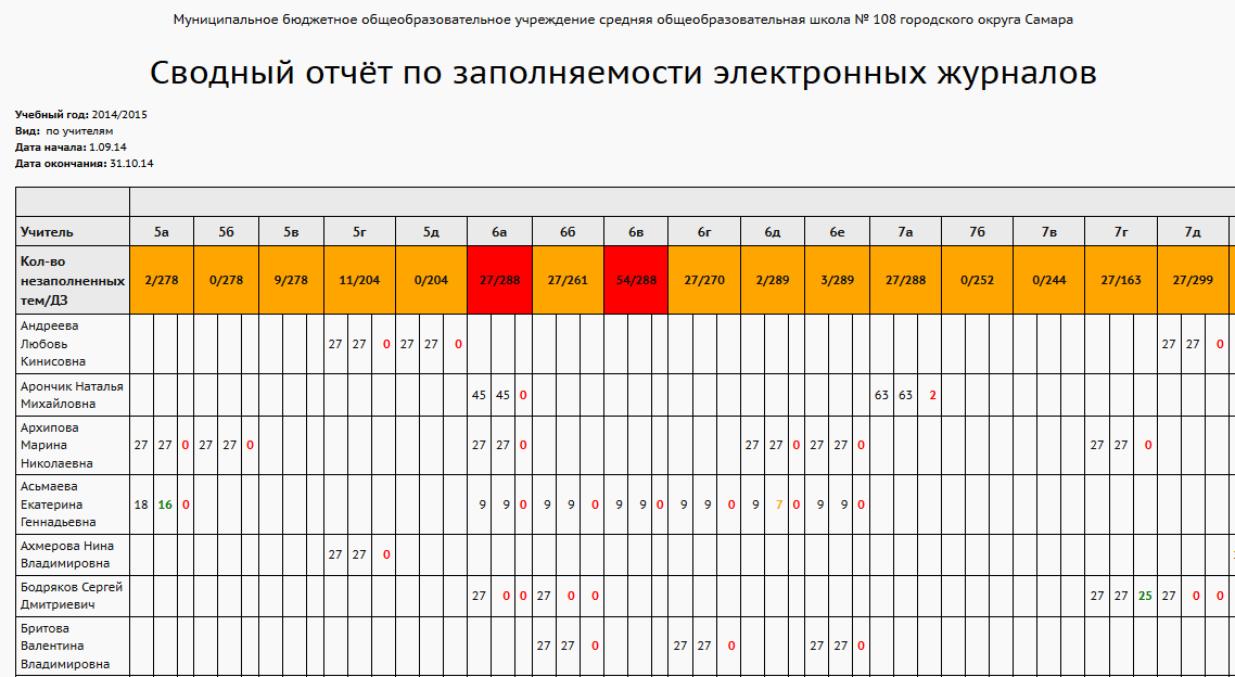 Отчет по посещению выставки образец