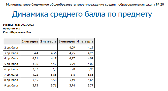 report_av_subj_1