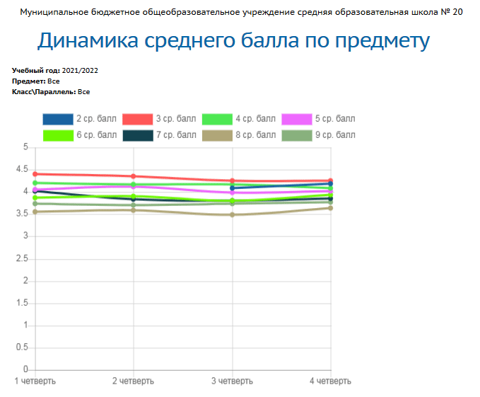 report_av_subj_2