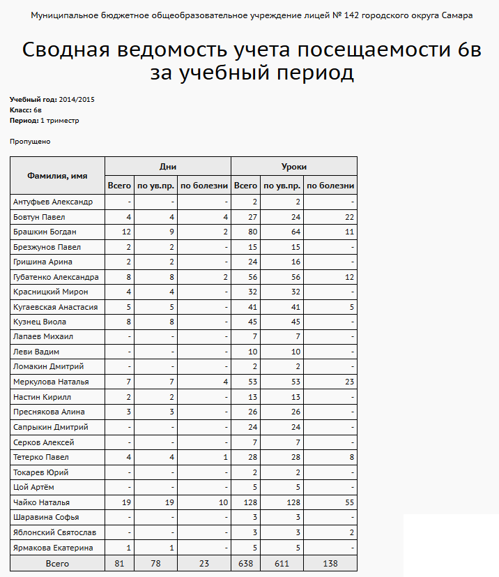 report_svod_att