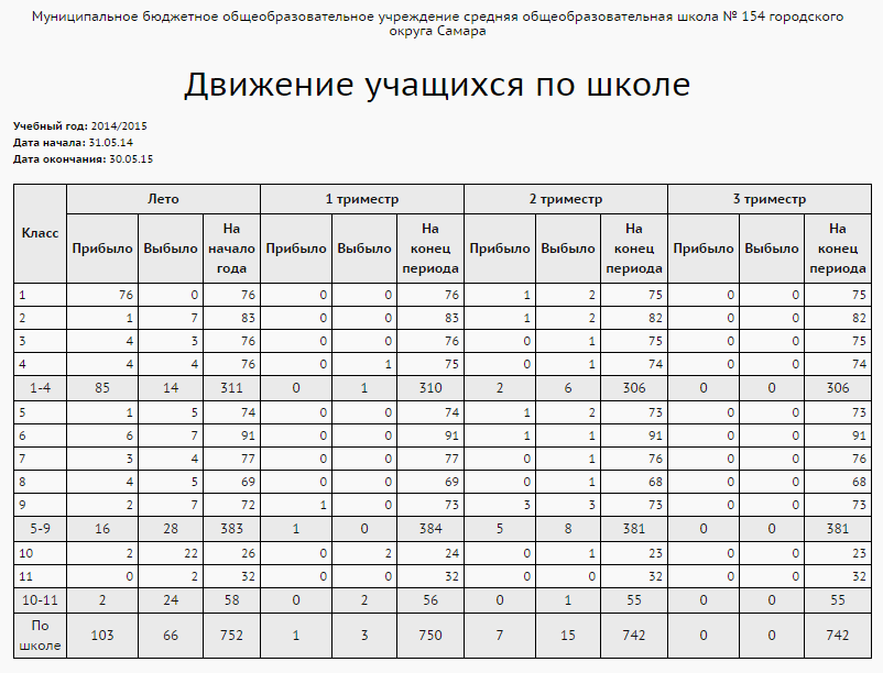 ReportStudentsMoving