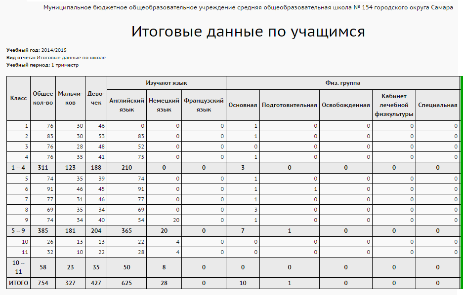 ReportTotalStudentsInfo_1