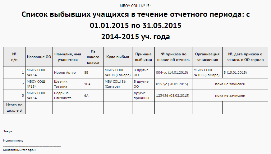 Журнал регистрации заявлений о приеме в школу по новому закону образец